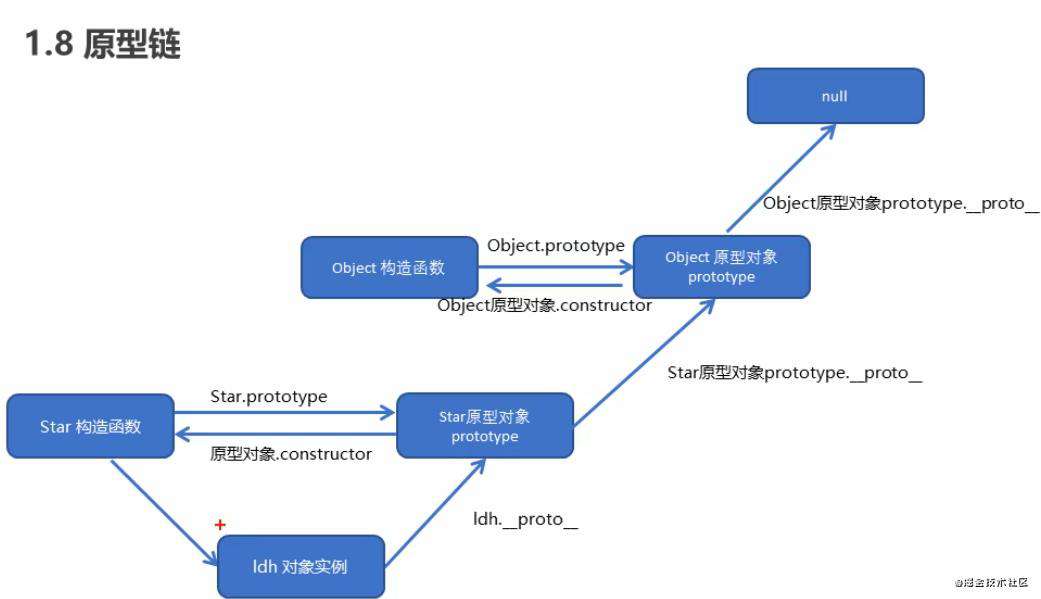 ES5&ES6重点知识点总结