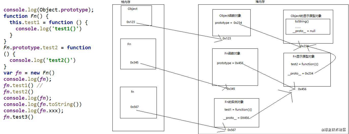 ES5&ES6重点知识点总结