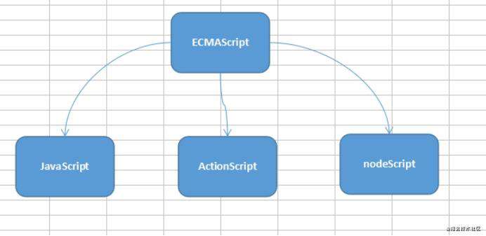 es6入门API，相关操作方法