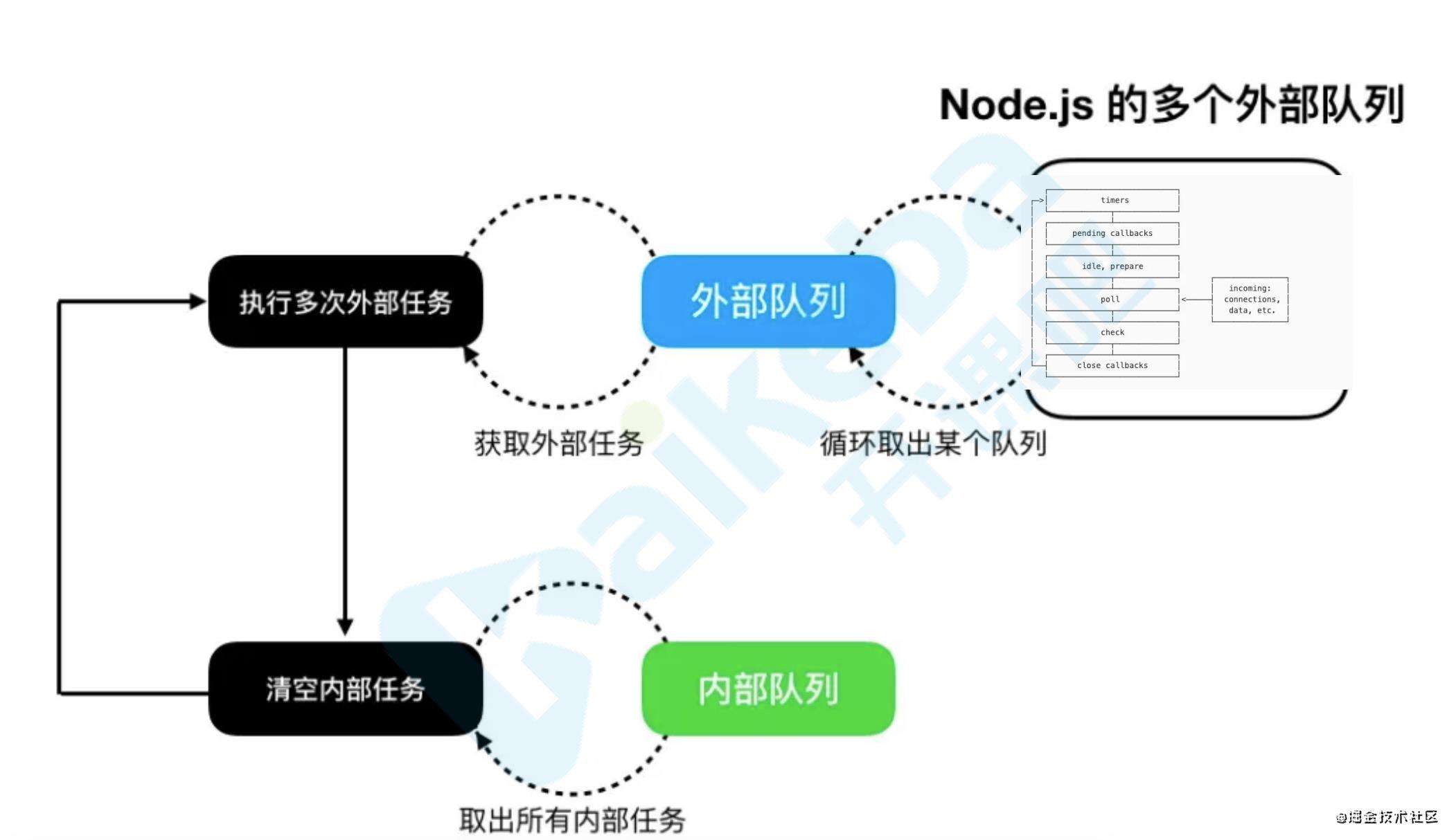 event loop 事件循环学习