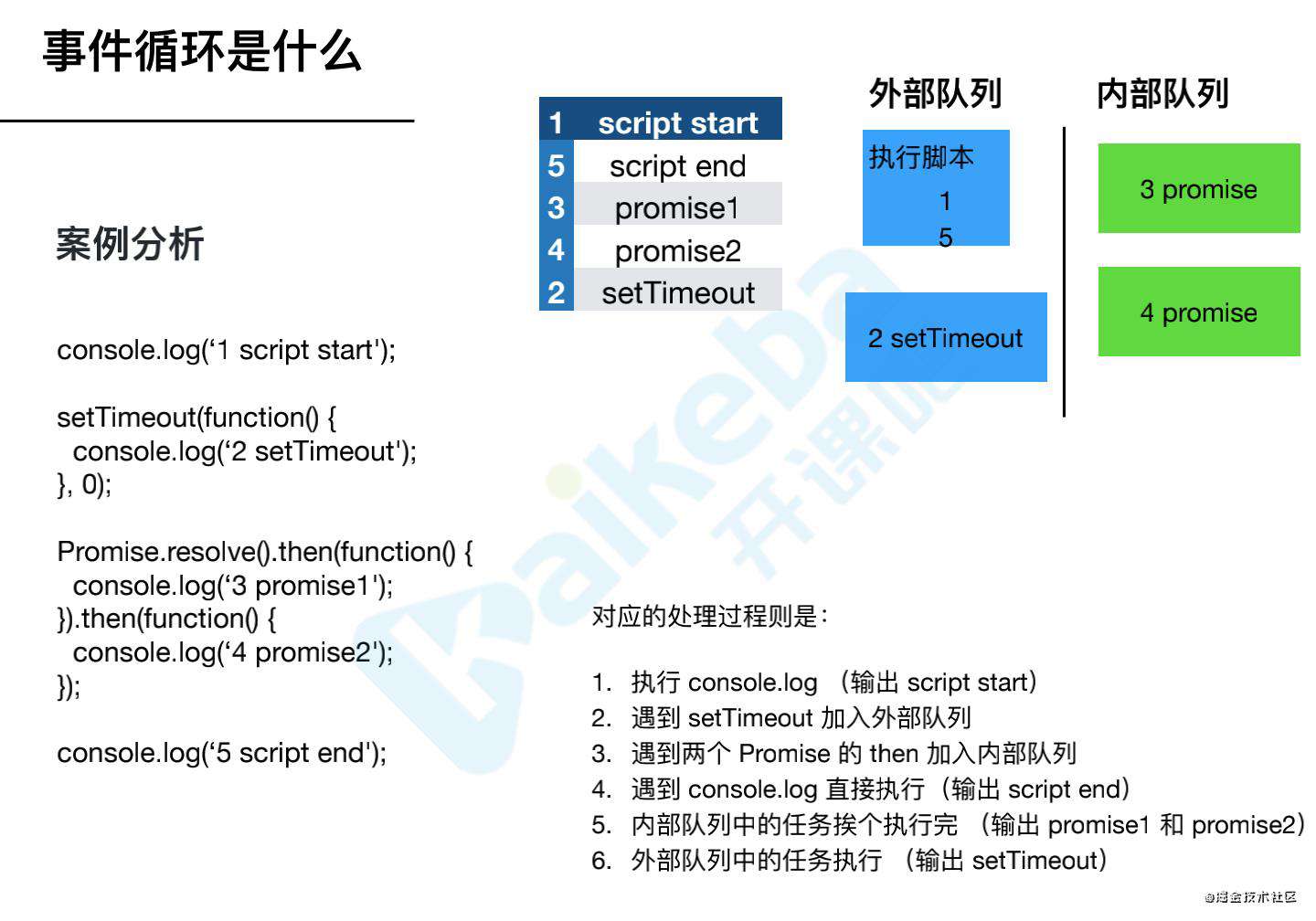 event loop 事件循环学习