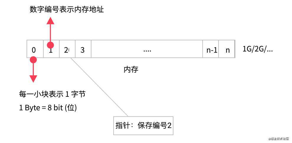 EventLoop、Webkit、V8原理分析之基础知识