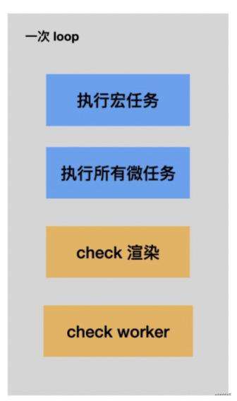 Event Loop 和 JS 引擎、渲染引擎的关系