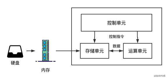 EventLoop、Webkit、V8原理分析之基础知识