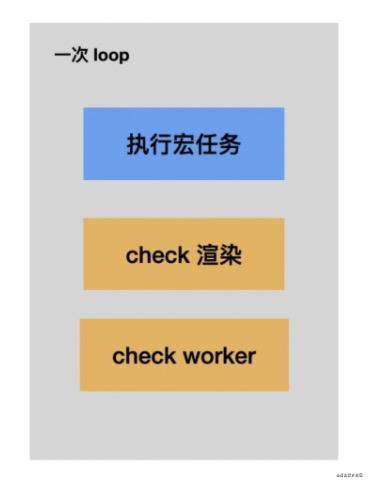 Event Loop 和 JS 引擎、渲染引擎的关系