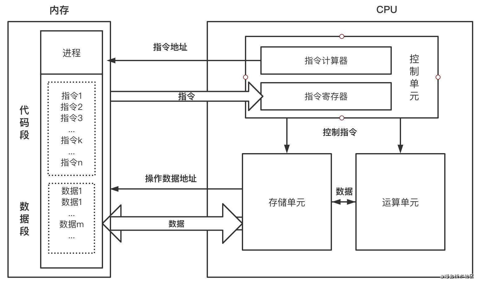 EventLoop、Webkit、V8原理分析之基础知识