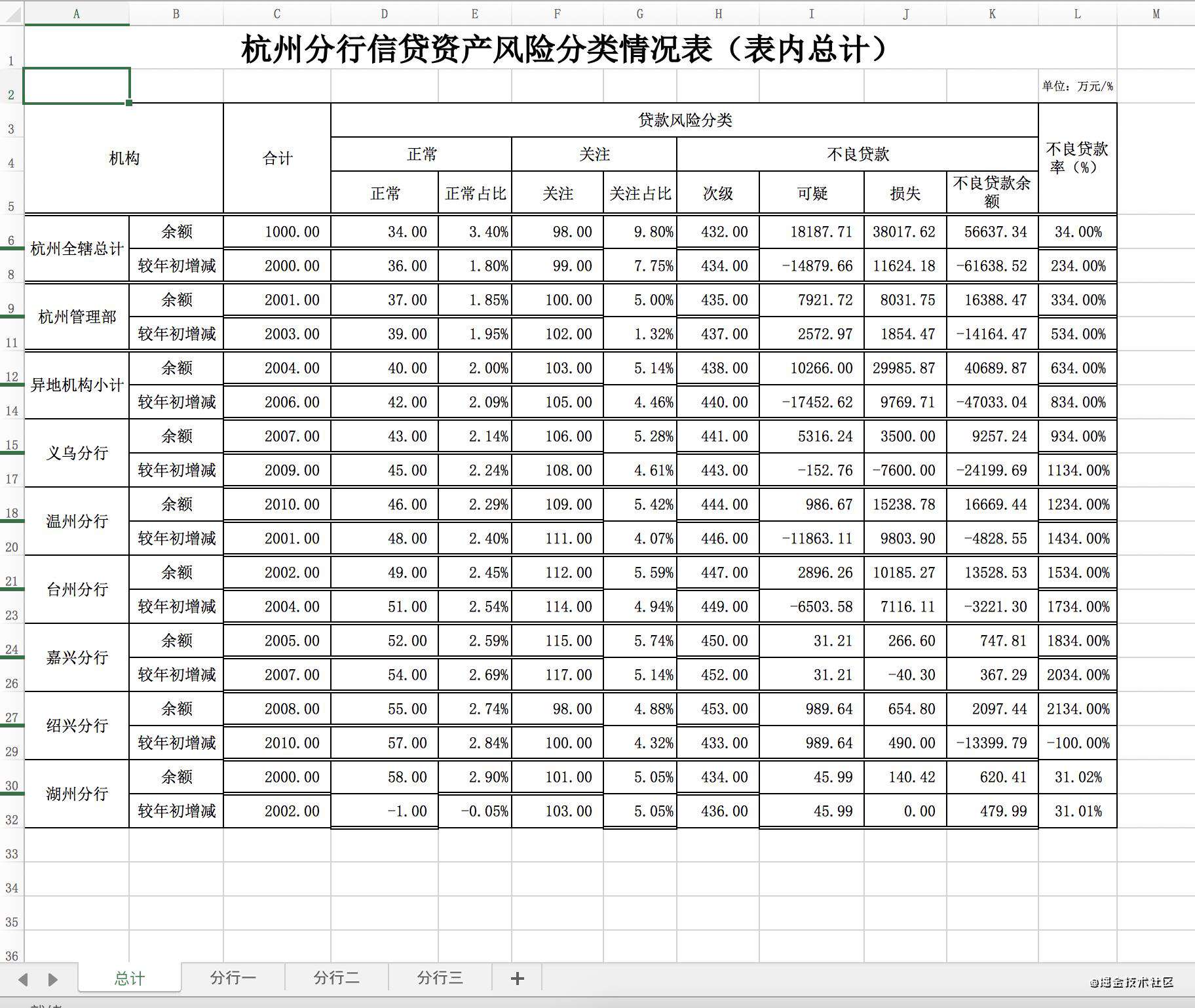 excel文件中多个sheet单元格总分校验功能的实现