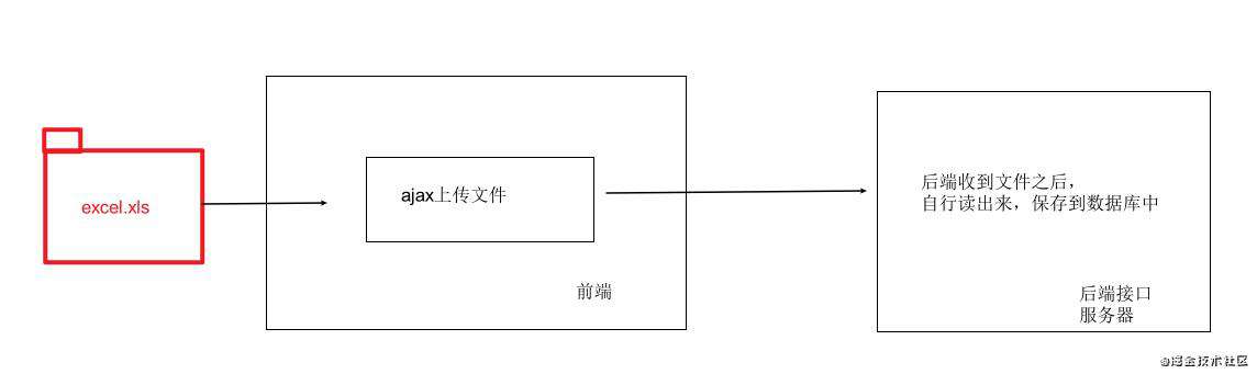 excel导入功能