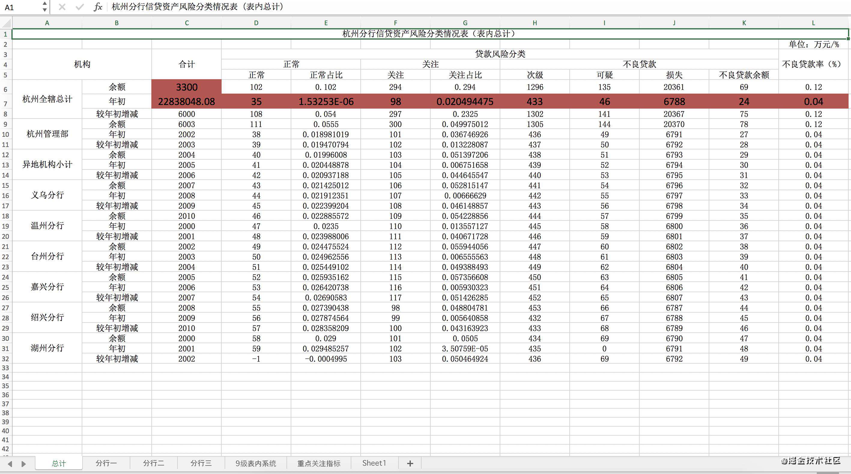 excel文件中多个sheet单元格总分校验功能的实现