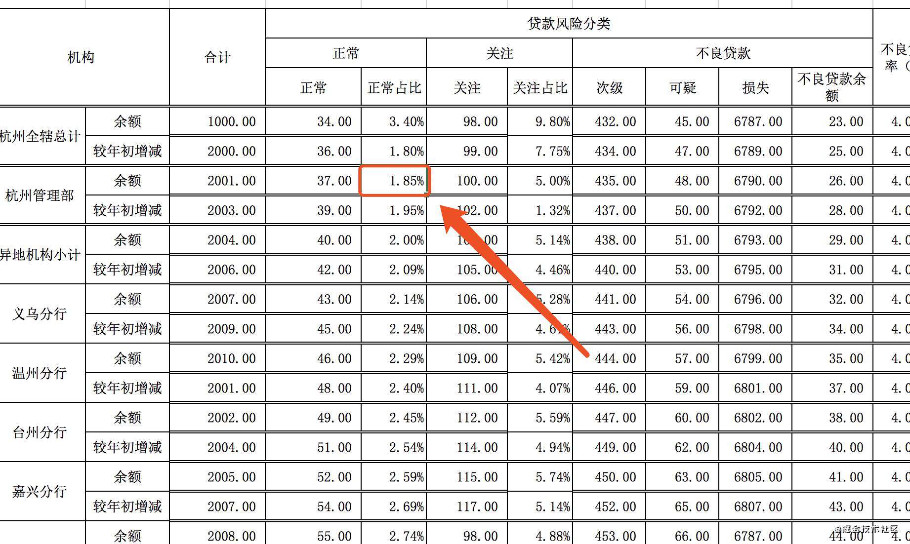 excel文件中多个sheet单元格总分校验功能的实现