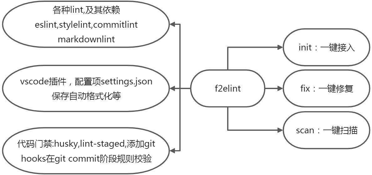 f2elint总结