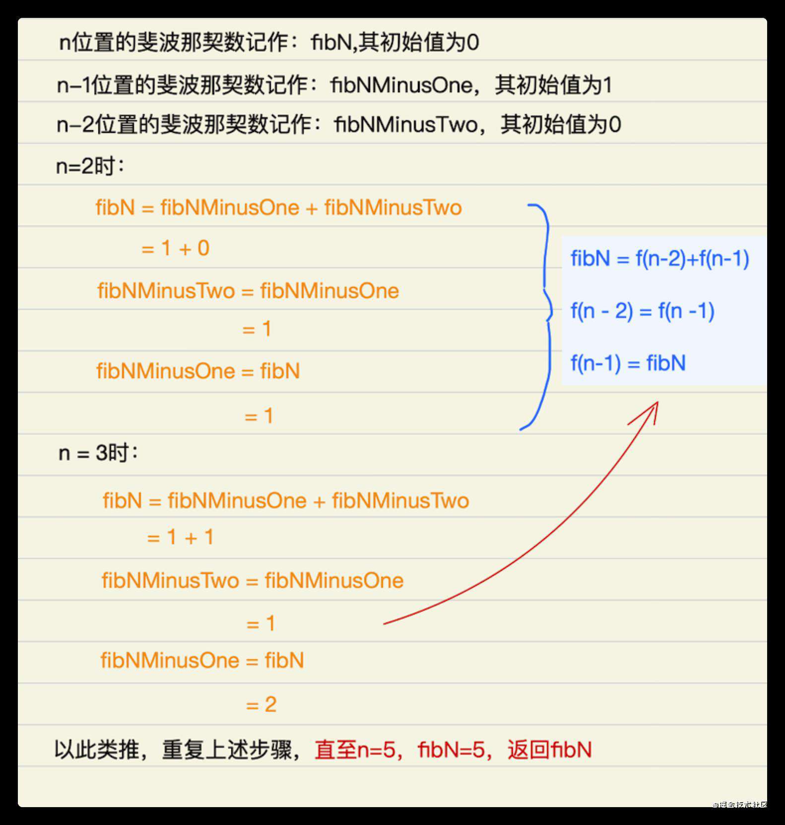 斐波那契数列的多种解法