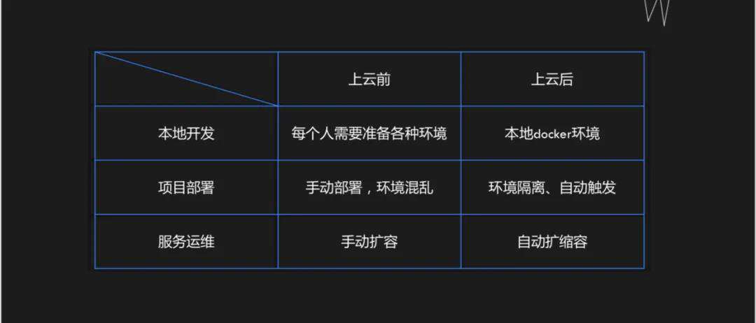 Feflow在云工程化的探索和实践