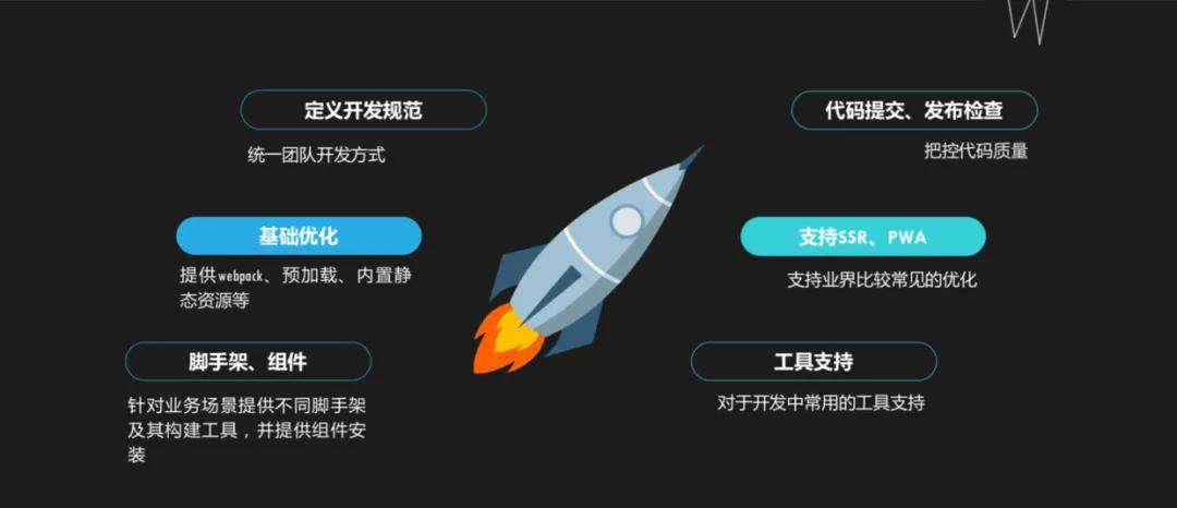 Feflow在云工程化的探索和实践