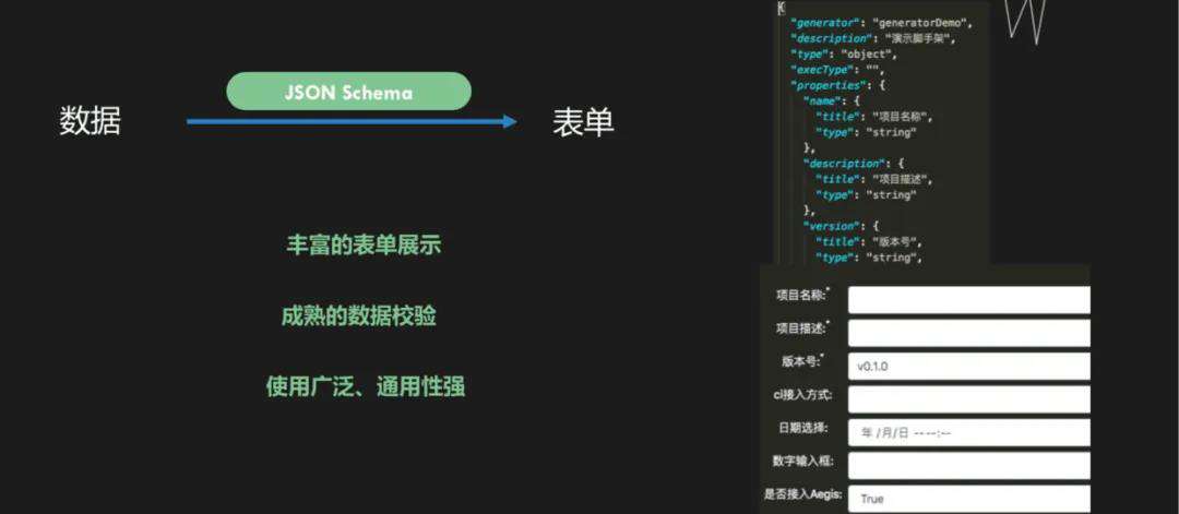 Feflow在云工程化的探索和实践