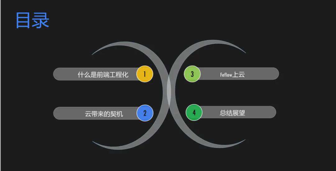 Feflow在云工程化的探索和实践