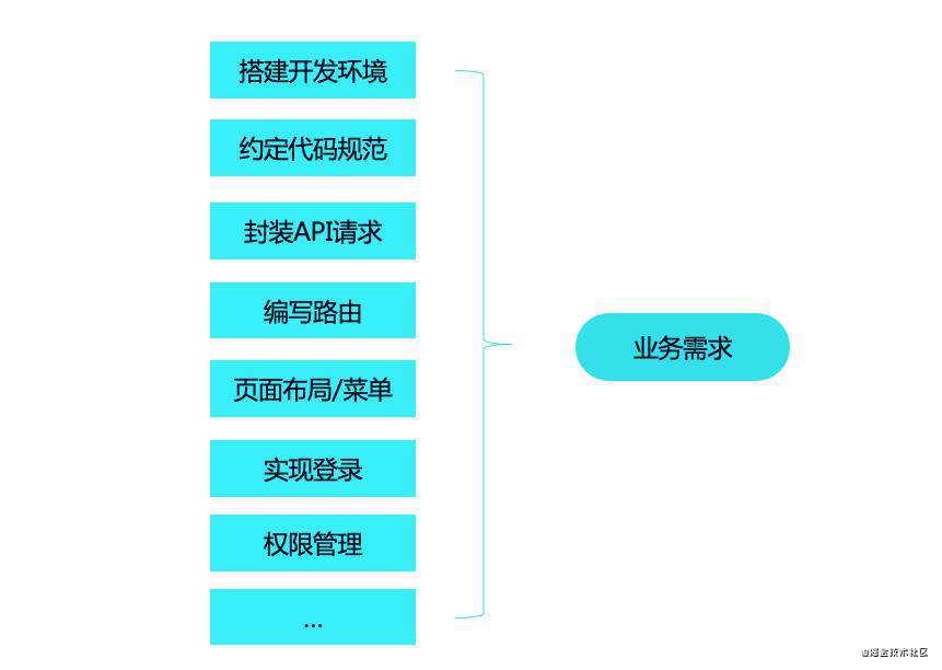 Fes.js for Vue3，简洁却不简单