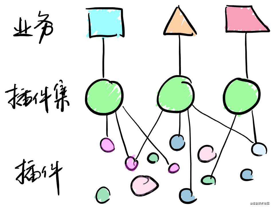 Fes.js for Vue3，简洁却不简单