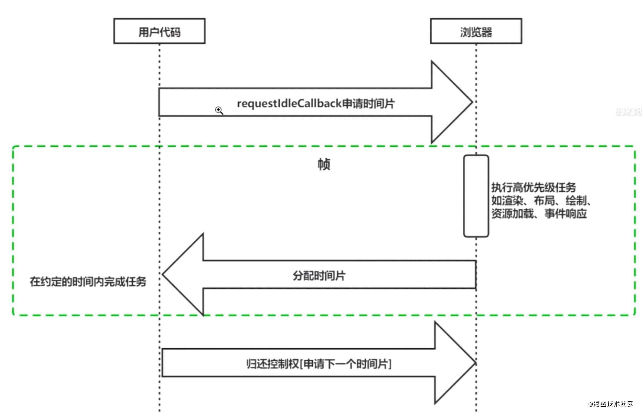 Fiber架构