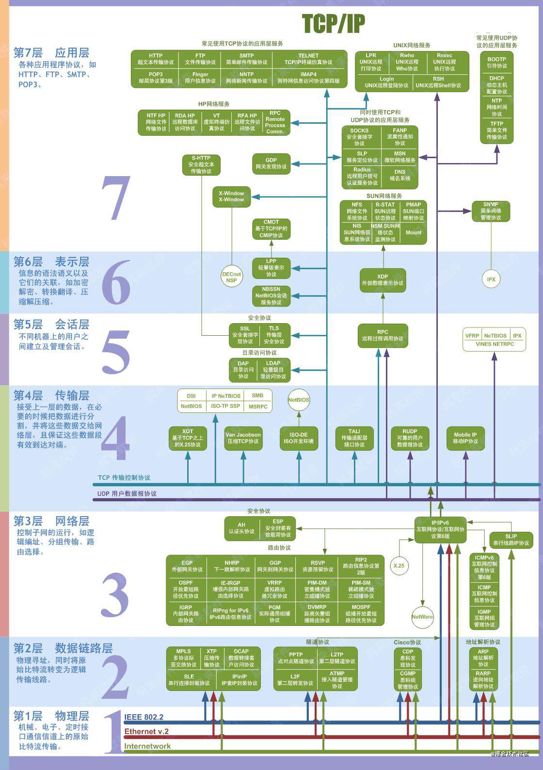 fiddler 解析