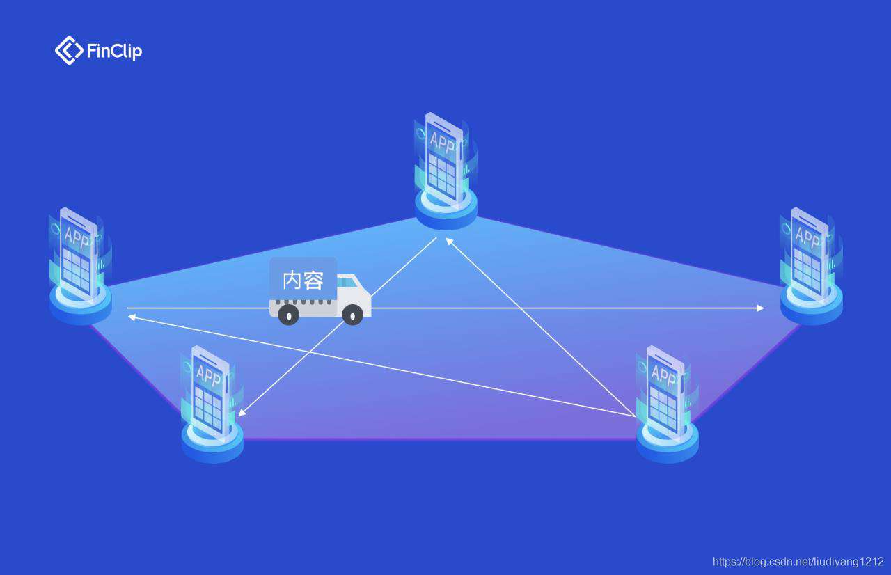FinClip小程序应用市场：破局APP流量增长困境