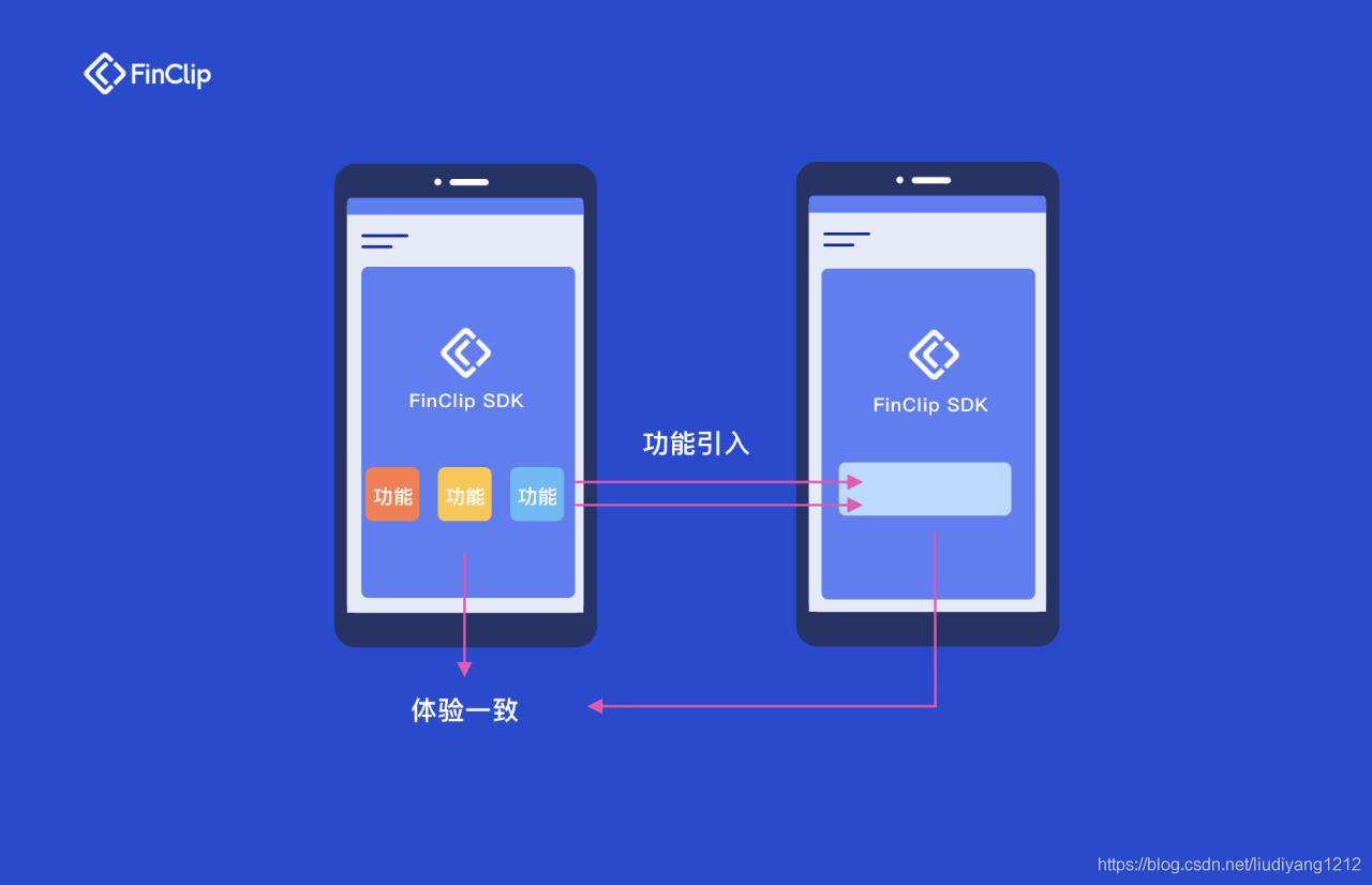 FinClip小程序应用市场：破局APP流量增长困境