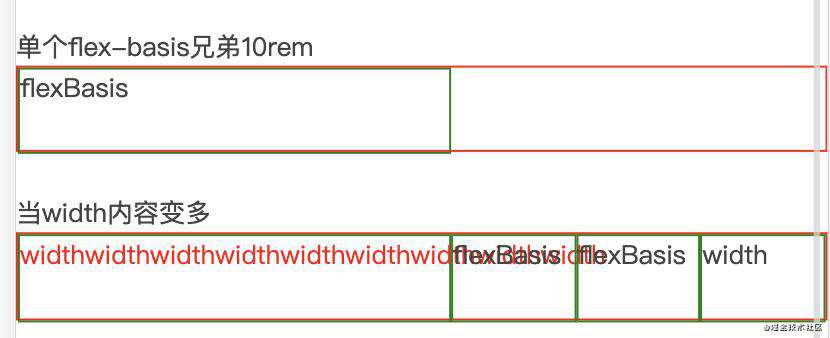 flex-basis和width