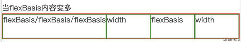 flex-basis和width