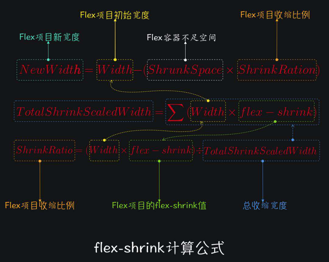 Flexbox布局中不为人知的细节