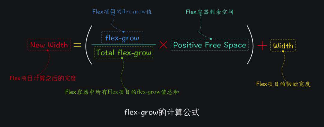 Flexbox布局中不为人知的细节