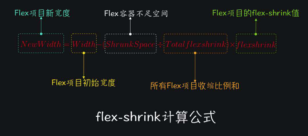 Flexbox布局中不为人知的细节