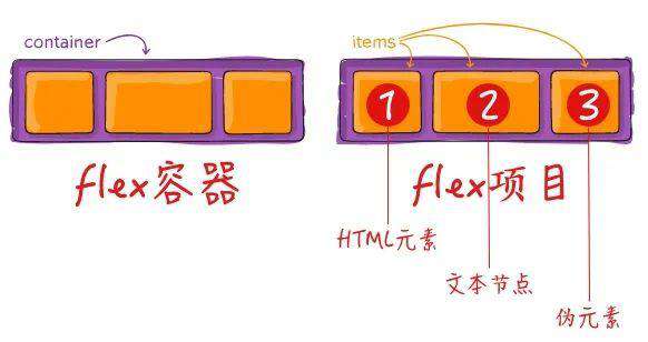 Flexbox布局中不为人知的细节