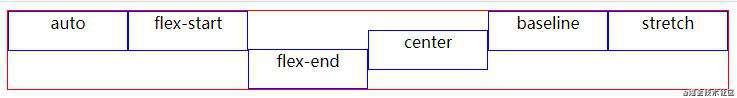 flex布局总结