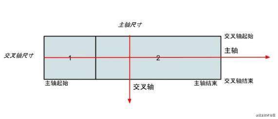 flex常用知识点总结