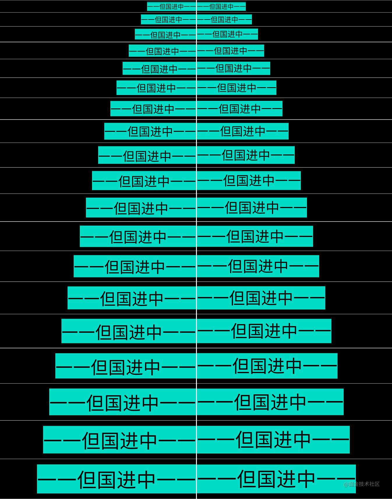 Flutter 疑难杂症系列：实现中文文本的垂直居中
