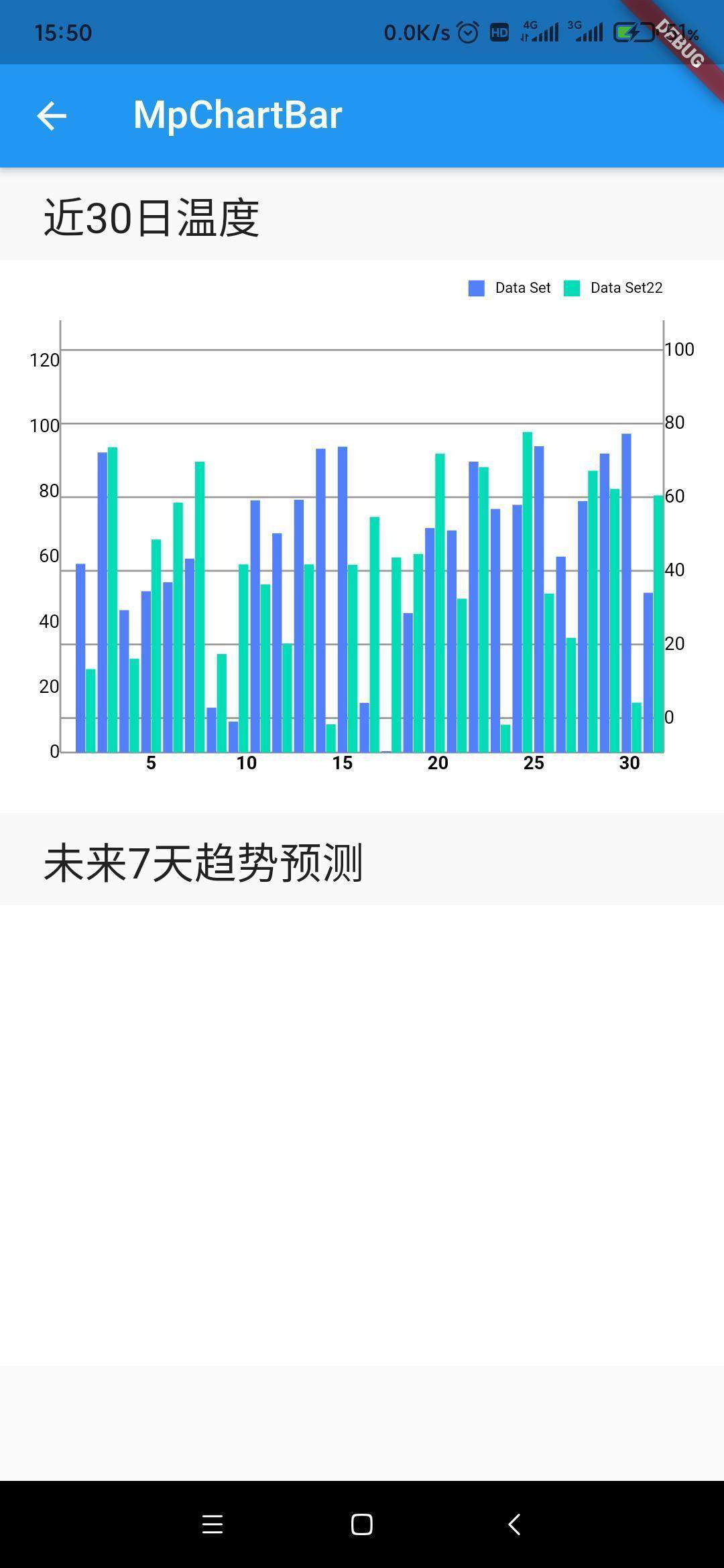 Flutter chart 各种用法教程