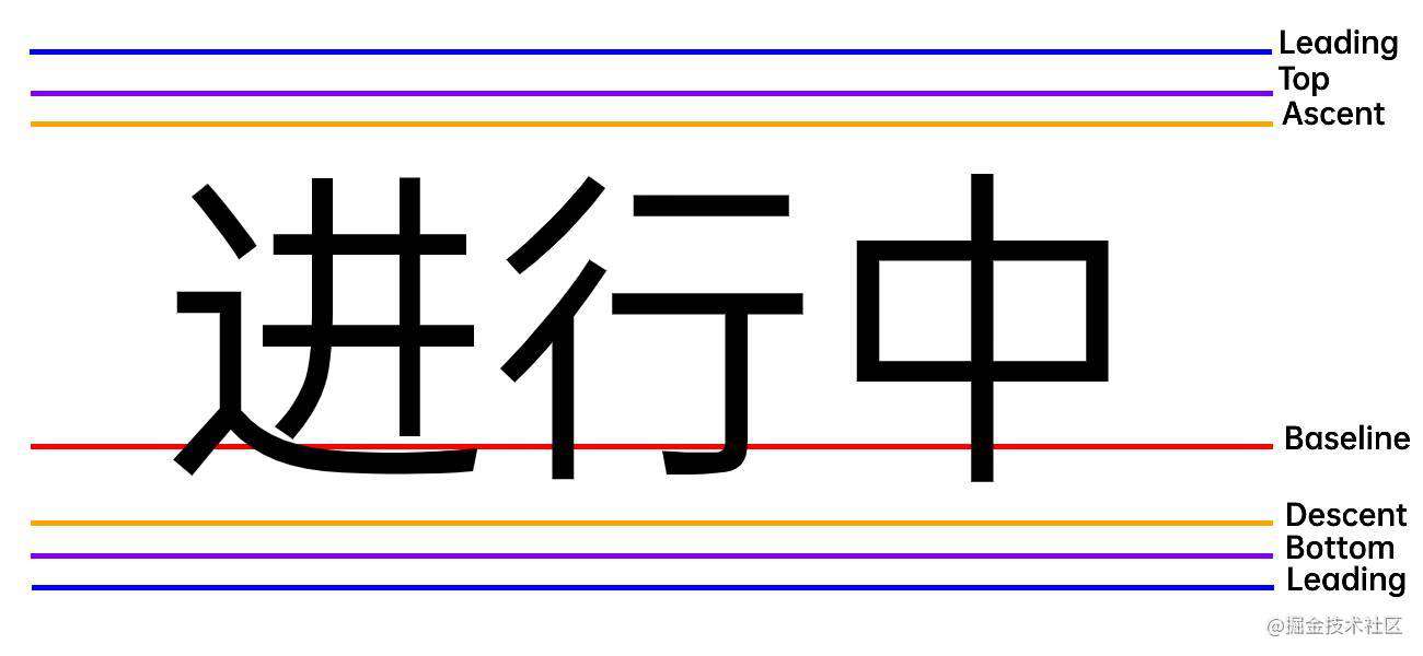 Flutter 疑难杂症系列：实现中文文本的垂直居中