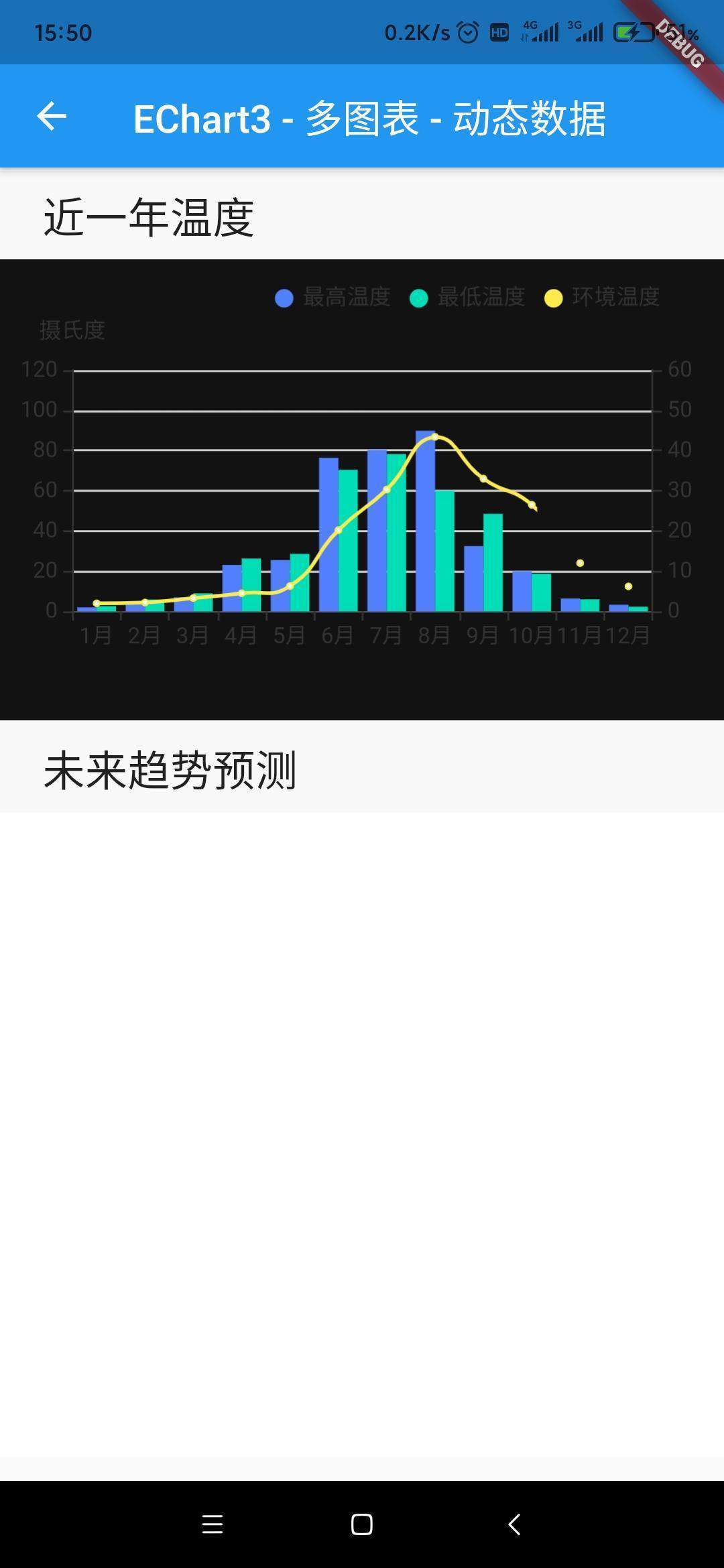 Flutter chart 各种用法教程