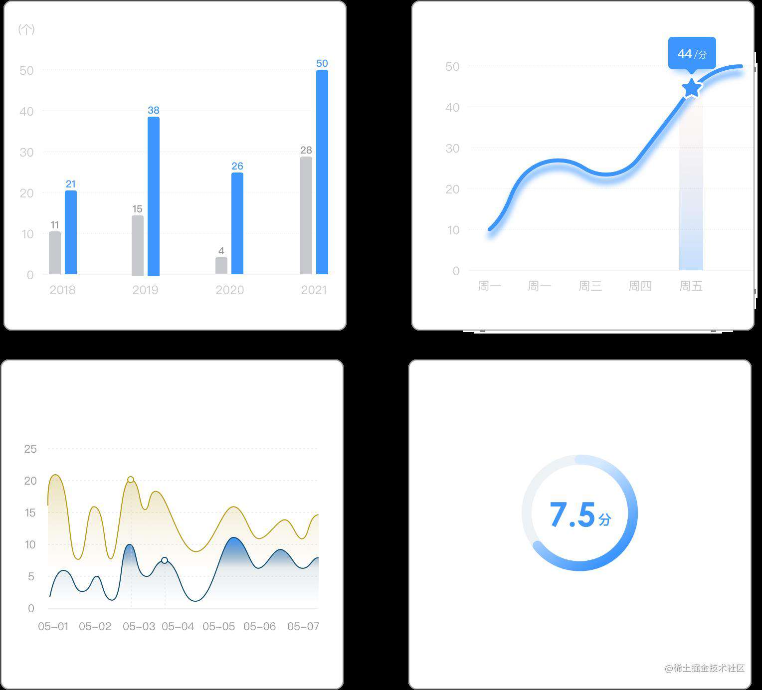 Flutter 的自定义 UI 系列(一) - 掘金