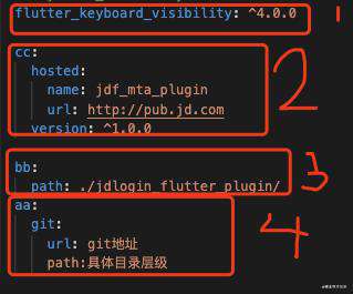 Flutter-pubspec.yaml配置文件