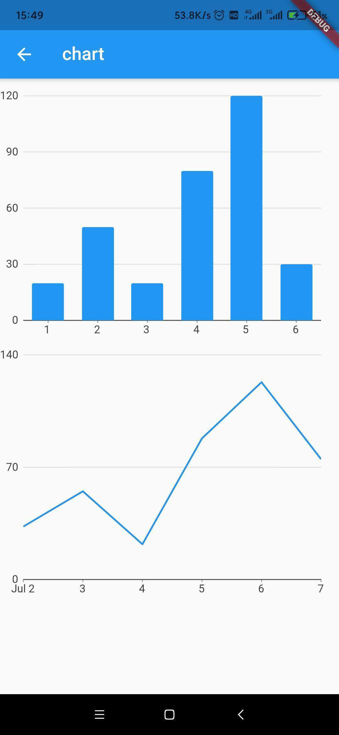 Flutter chart 各种用法教程