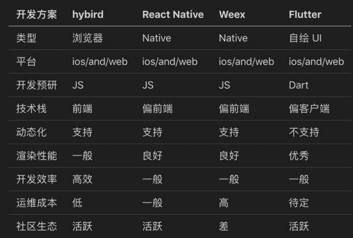 Flutter工程体系化建设与实践：flutter-zycli-app脚手架（一）