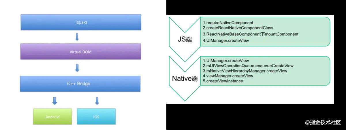 Flutter正在悄悄击败React-Native