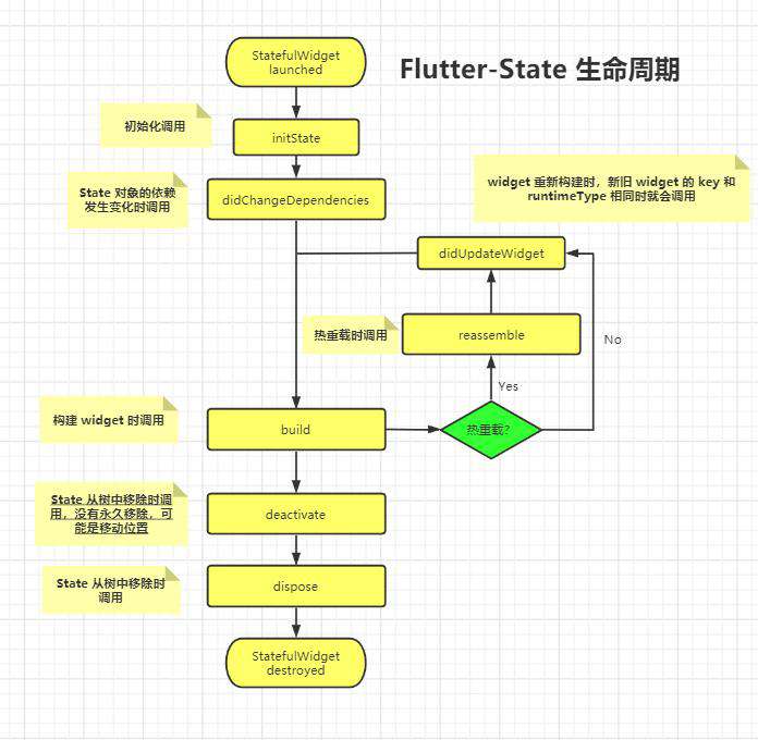 Flutter | 基础Widget