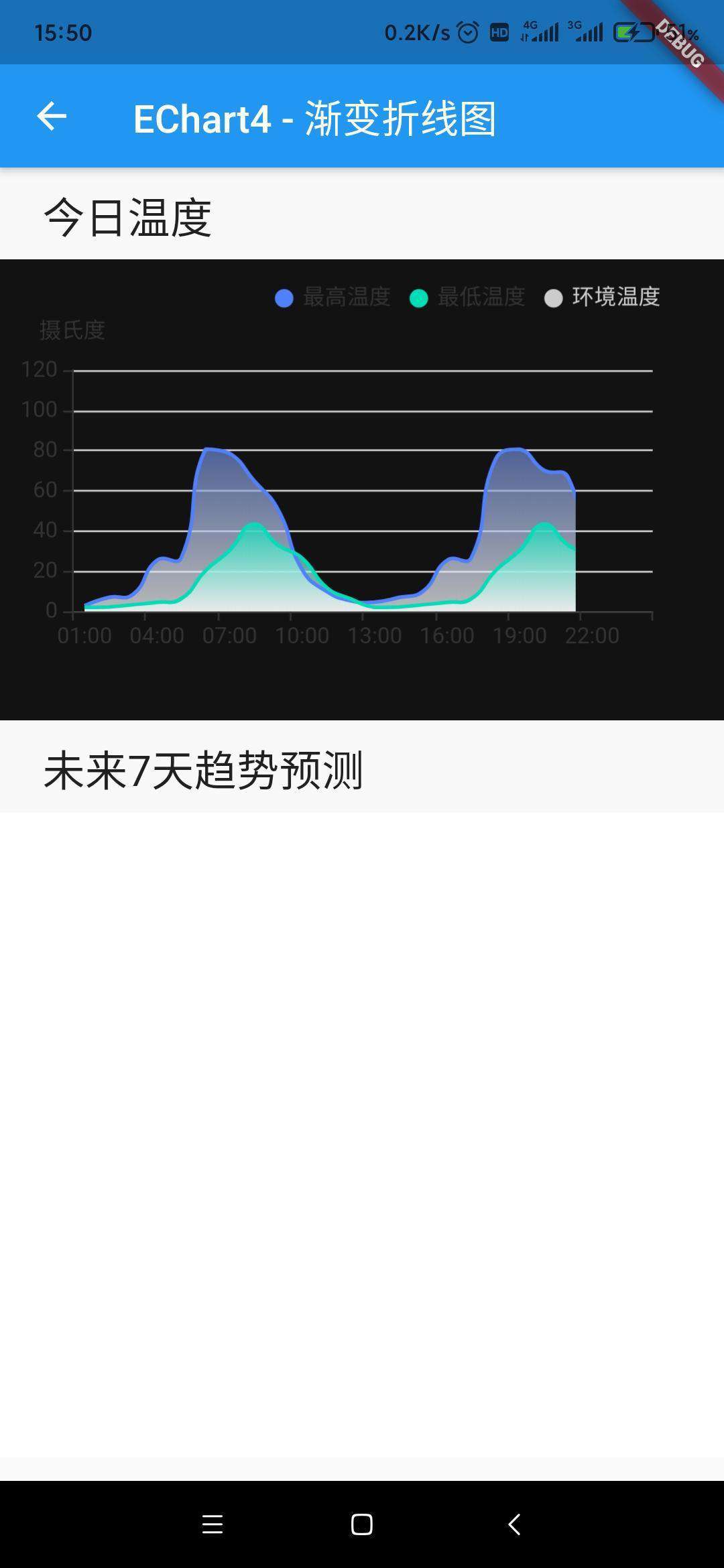 Flutter chart 各种用法教程