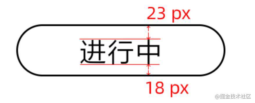 Flutter 疑难杂症系列：实现中文文本的垂直居中