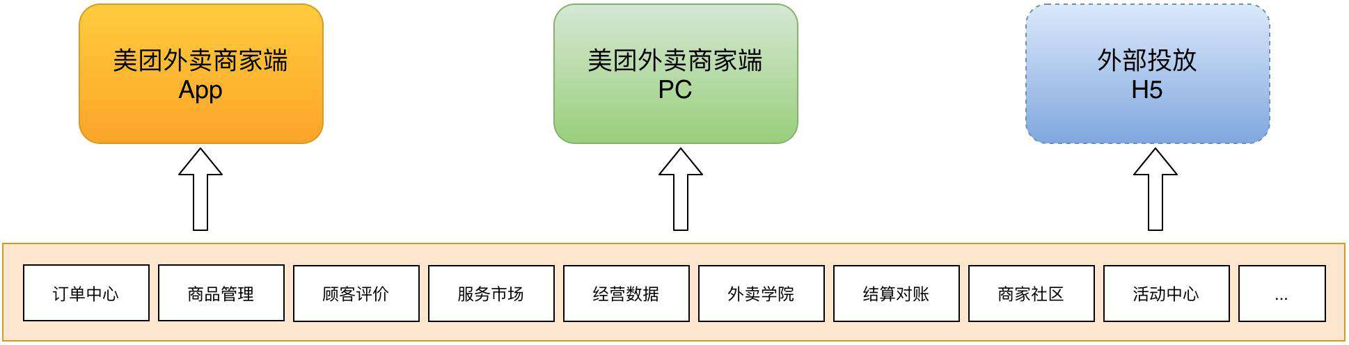 Flutter Web在美团外卖的实践
