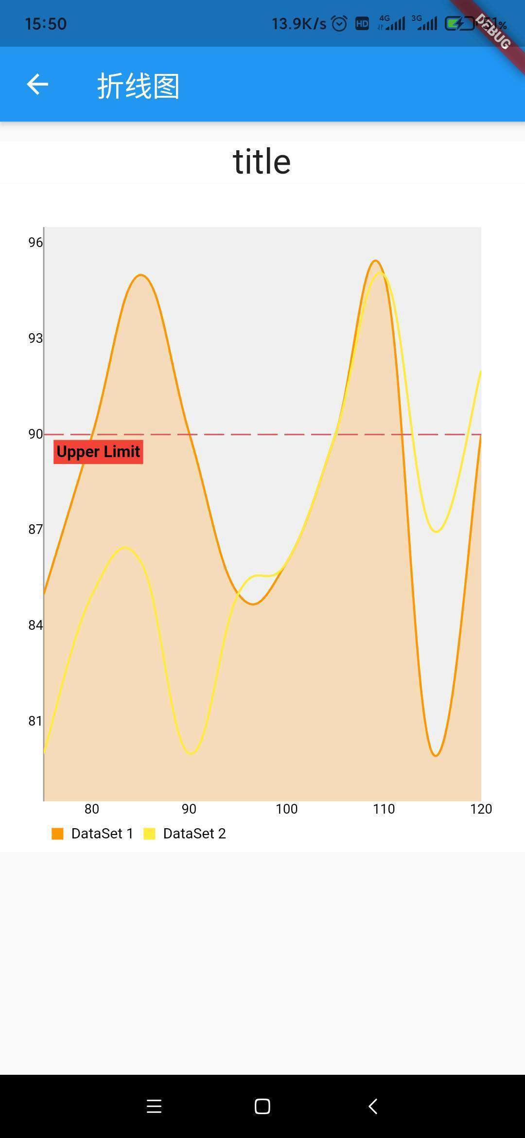 Flutter chart 各种用法教程