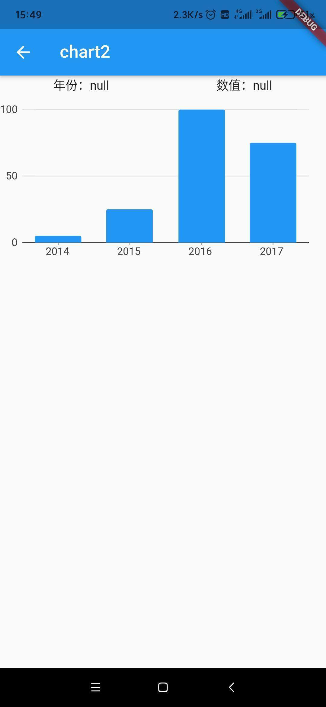 Flutter chart 各种用法教程