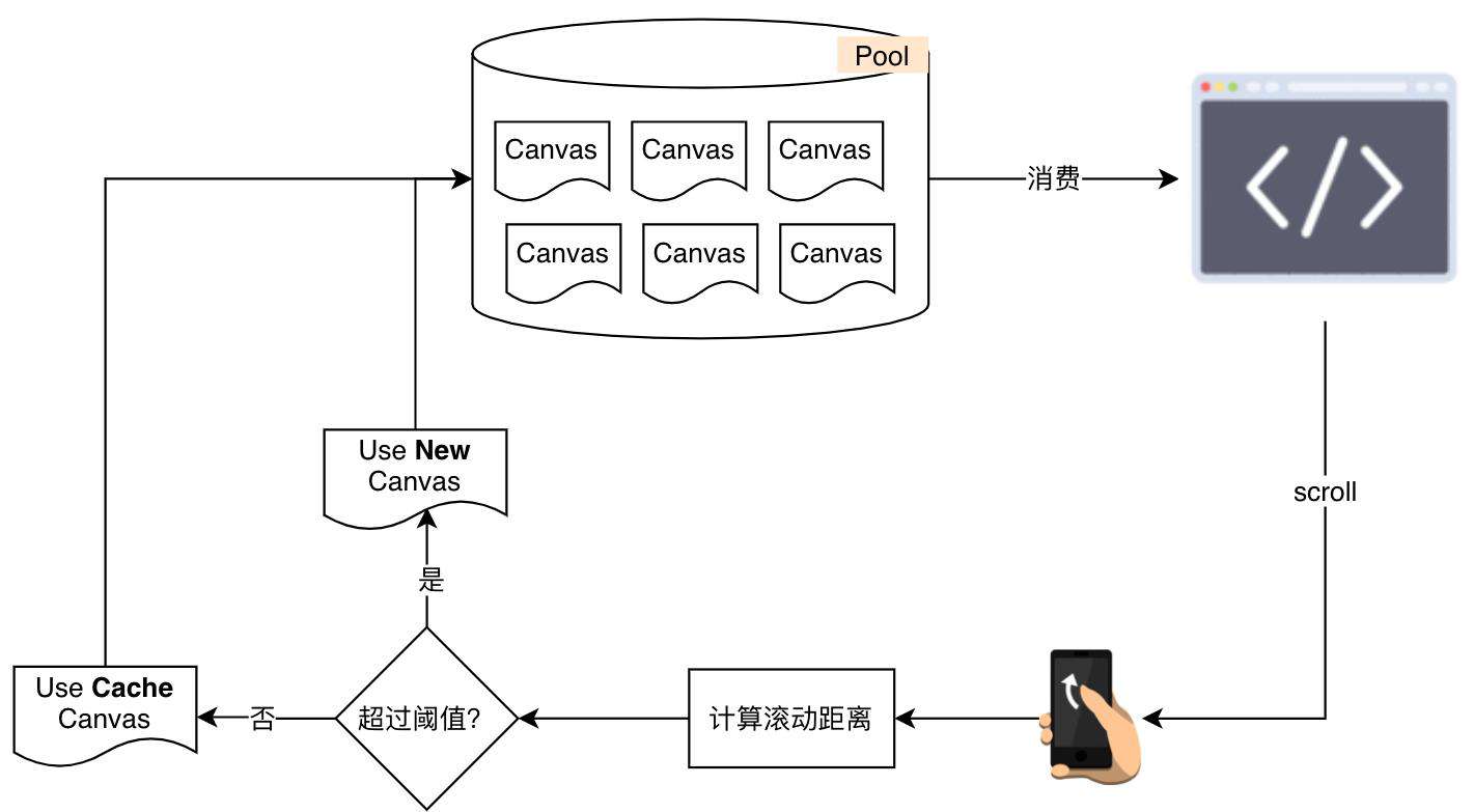 Flutter Web在美团外卖的实践